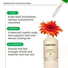 Everist - EverBoost™ Multi-Peptide Scalp Serum NEW!
