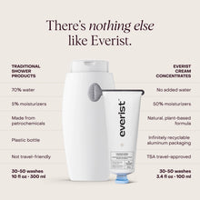 Everist - The Body Wash Concentrate NEW!