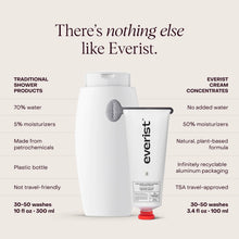 Everist - The Deep Conditioning Concentrate NEW!