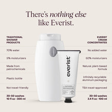 Everist - The Exfoliationg Body Wash Concentrate NEW!