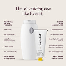 Everist - The Shampoo Concentrate NEW!