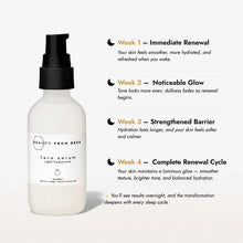Beauty From Bees - Night Face Serum Lactic Acid 10% NEW!